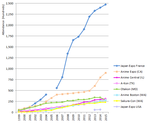 2022 Anime Statistics (Best Genre, Theme, Sources, etc) : r/anime