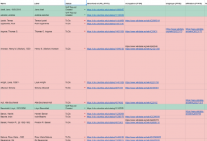 Internal tracking spreadsheet for CUL's Wikidata item creation