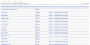 Wikidata items created by CUL catalogers during the PCC Wikidata Pilot